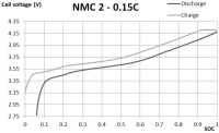 Муки выбора: Li-NMC или LiFePO4 аккумуляторы?